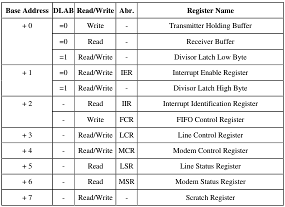 SerialPortRegisters.png
