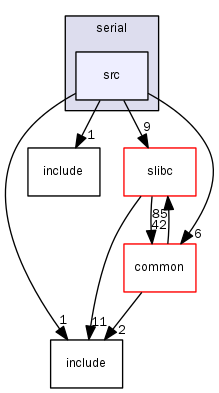 arch/x86/driver/serial/src