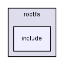 fs/rootfs/include