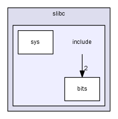 slibc/include