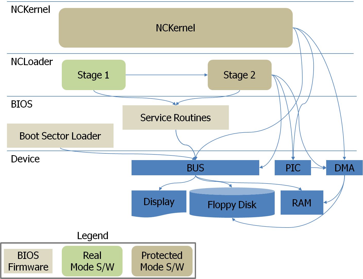 ModuleView-BlockDiagram.png