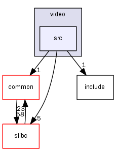 stage2/arch/x86/drivers/video/src
