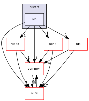 stage2/arch/x86/drivers/src