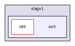 stage1/arch