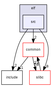 stage2/binfmt/elf/src