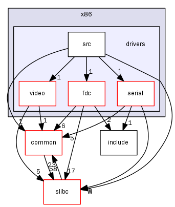 stage2/arch/x86/drivers