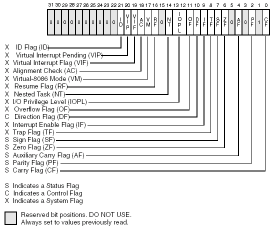 eflags_register.png