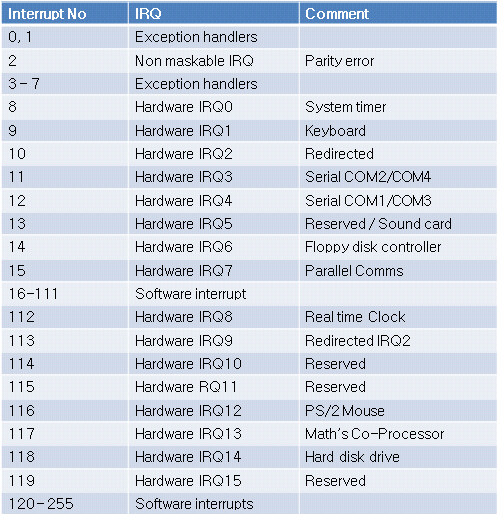 pic_interrupts.png